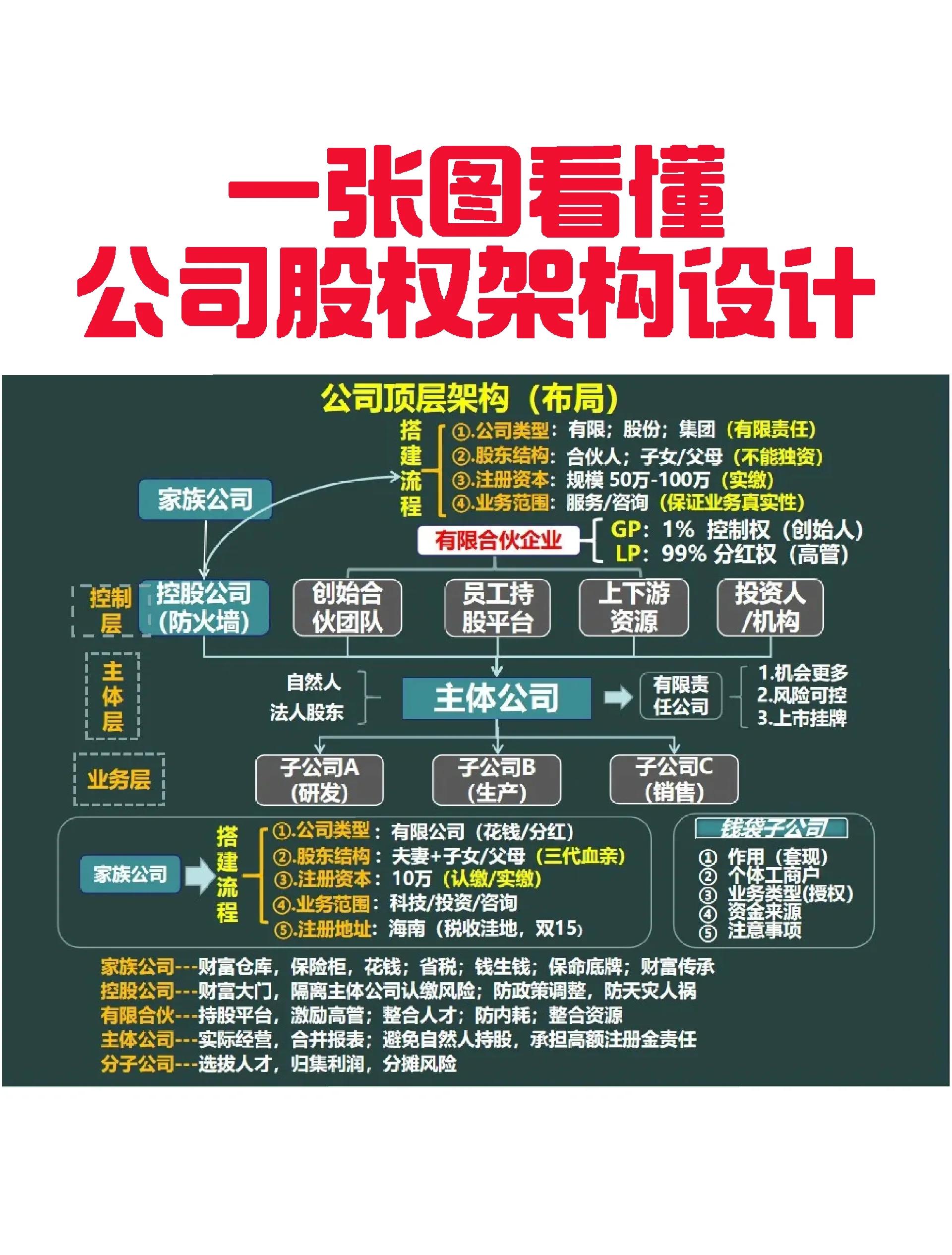 锡林浩特市VIE架构企业上市规划(vie架构香港上市的优点)
