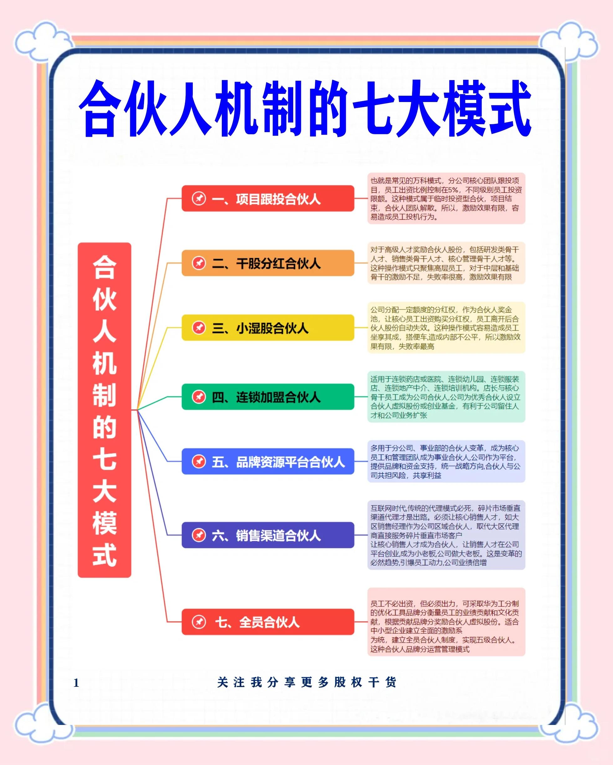 锡林浩特市数字化供应链合伙人机制(数字化供应链合伙人机制有哪些)