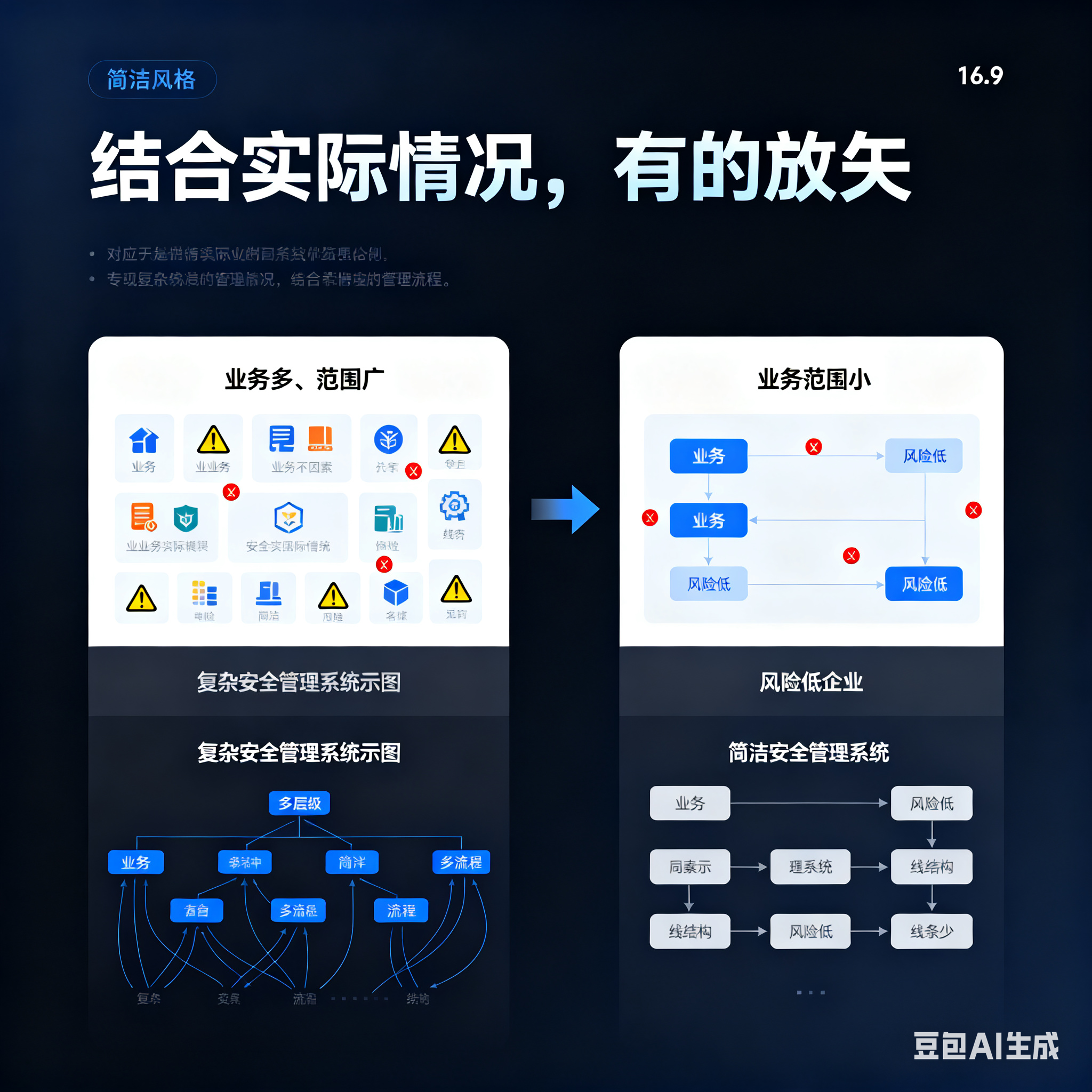 锡林浩特市整合风险如何解决(整合风险是什么意思)