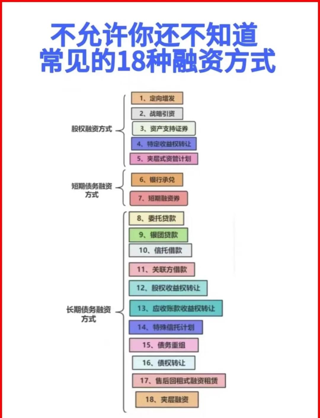 锡林浩特市战略融资成本控制(战略融资意味着什么)