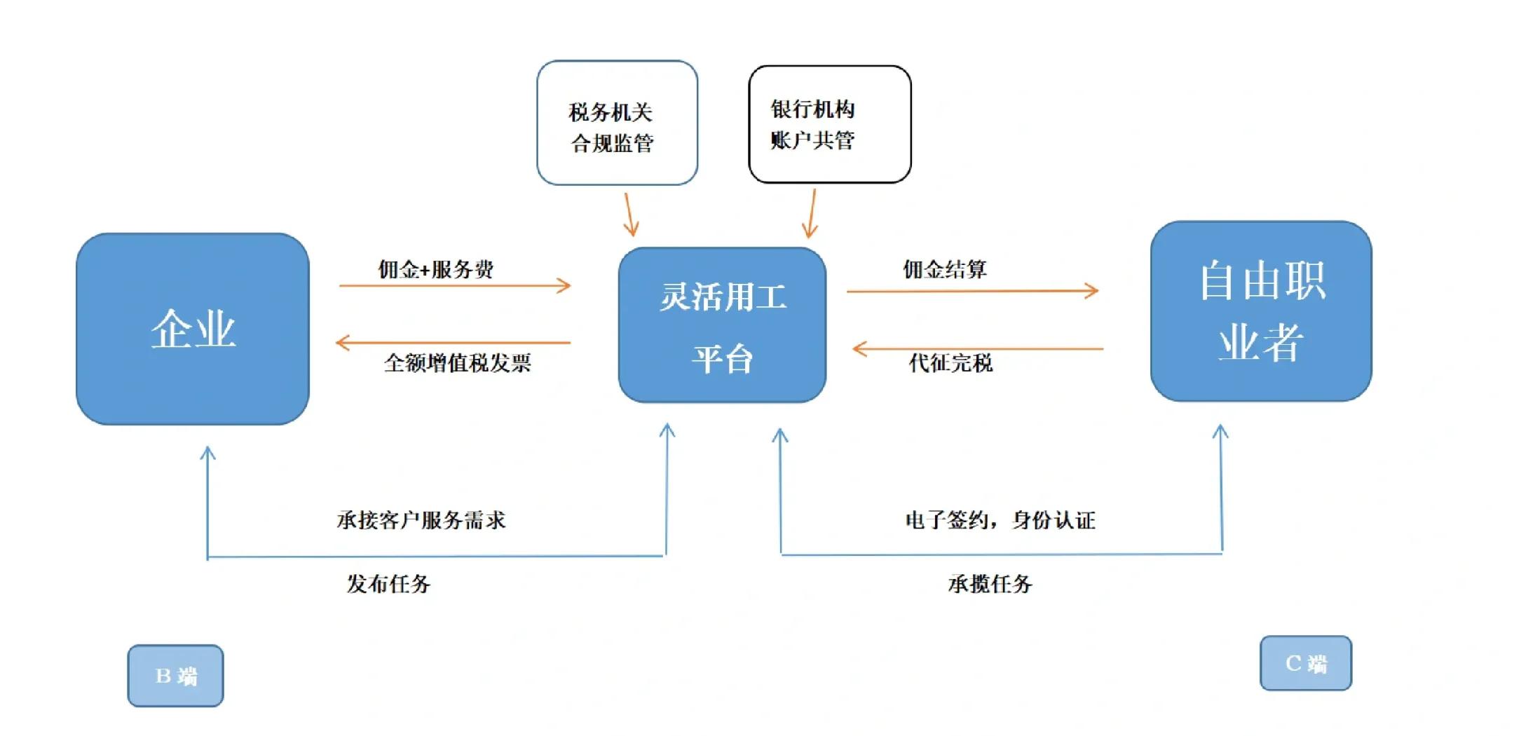 锡林浩特市灵活合伙人机制(合伙人机制的五大优势)