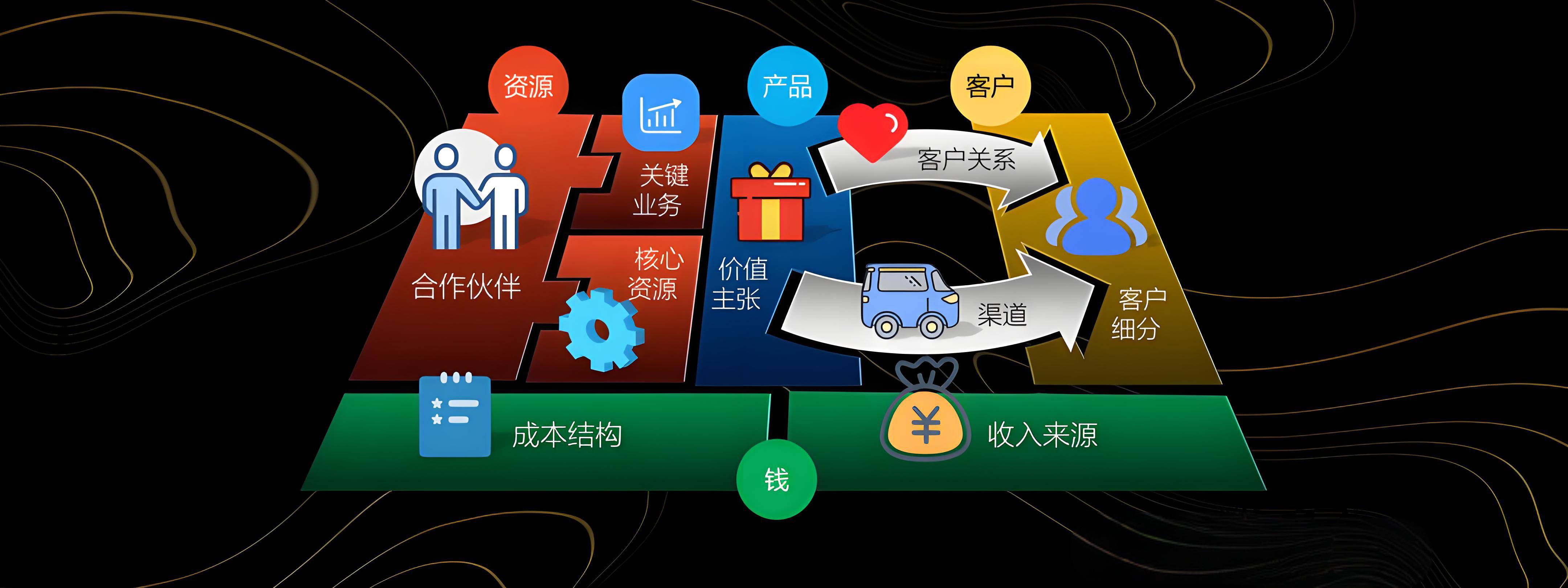 锡林浩特市烟台专业商业模式升级(烟台模式投资50300)