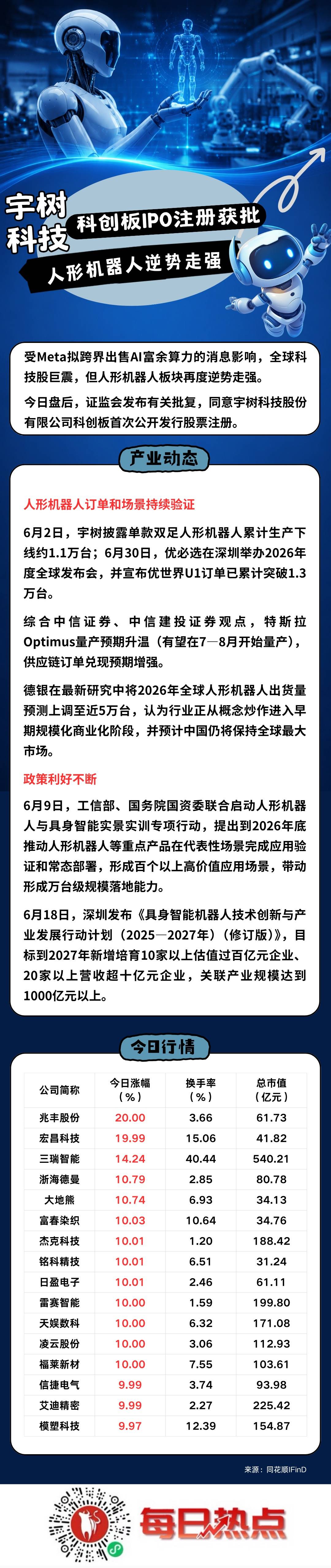 锡林浩特市贴身科创板上市机构(科创板拟上市企业名单)