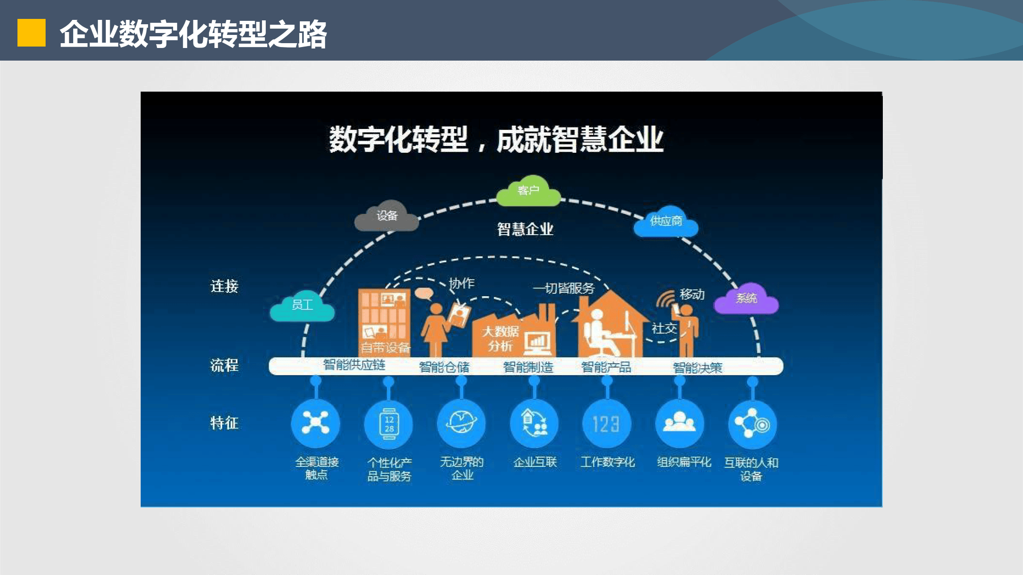 锡林浩特市器械企业数字化转型(器械企业数字化转型建议)