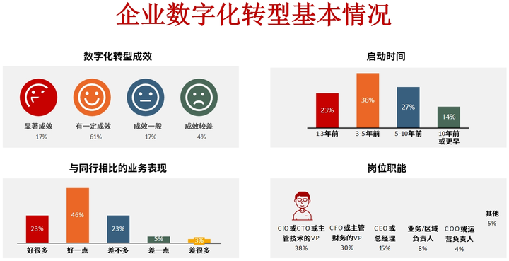 锡林浩特市昆明企业数字化转型(昆明数字经济发展规划)