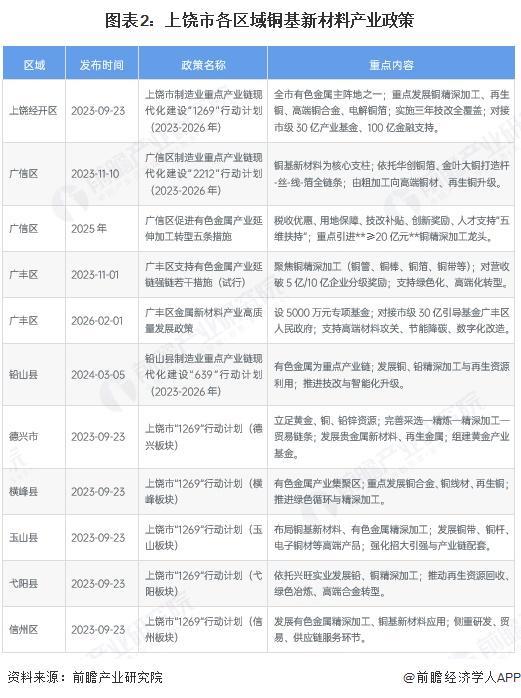 锡林浩特市新材料产业投资(2020年中国新材料产业投资机构50强)