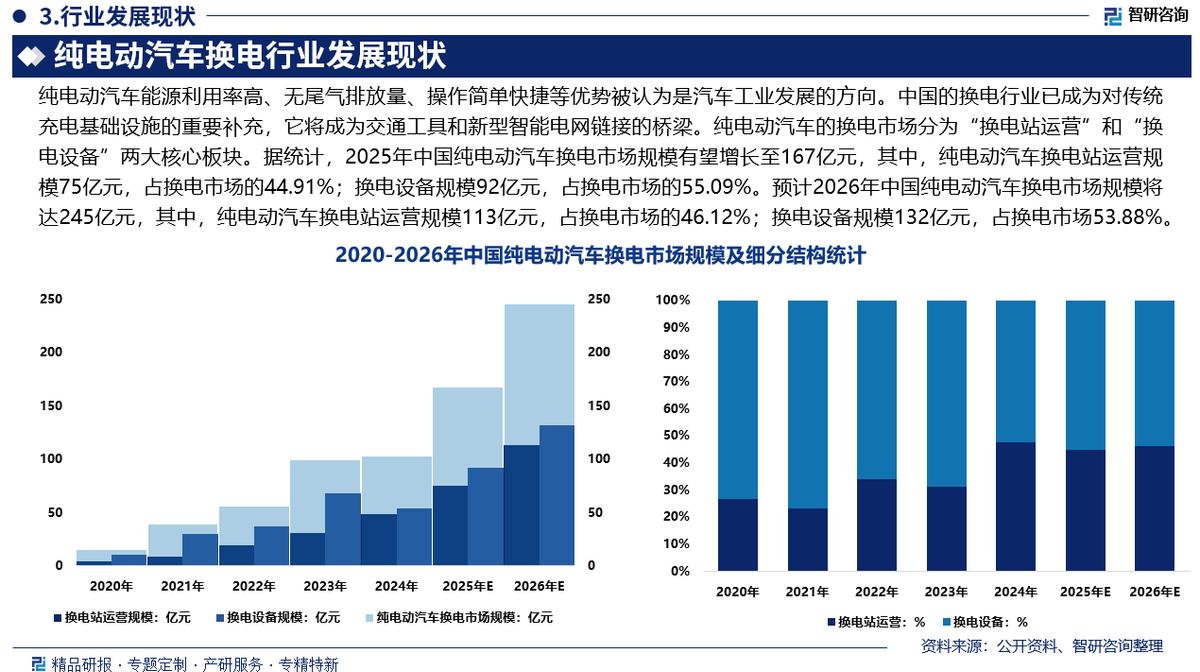 锡林浩特市新能源企业竞争分析(新能源汽车竞争战略分析)