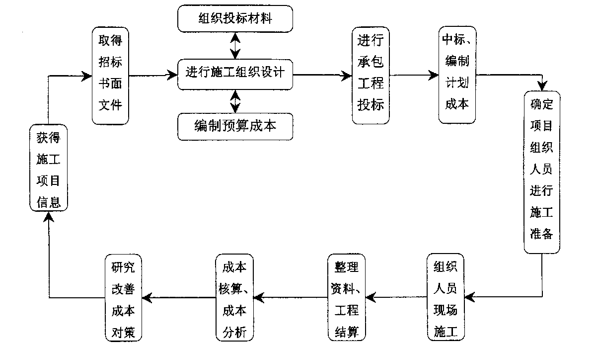 锡林浩特市全方位成本控制机构(全方位成本管理的优点)