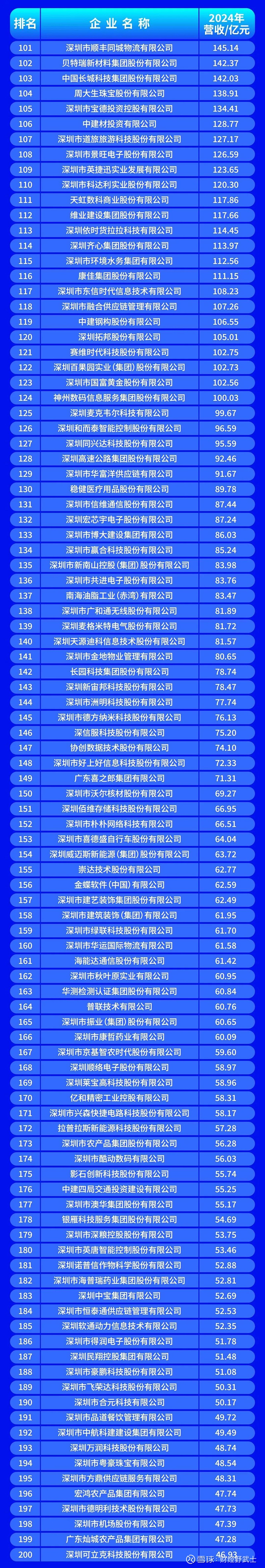 锡林浩特市深圳企业价值评估(深圳企业价值评估公司排名)