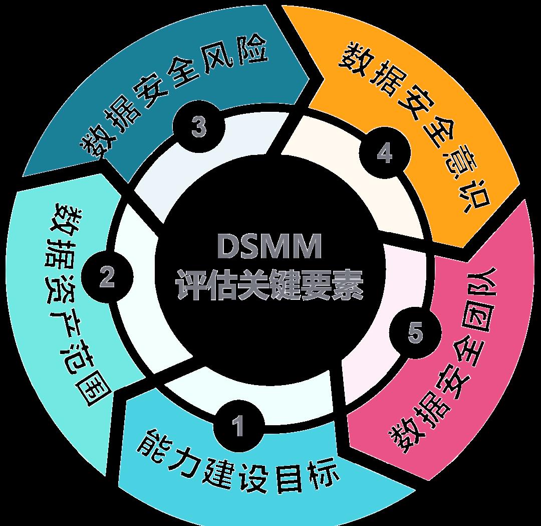 锡林浩特市价值驱动价值评估(价值驱动型商业模式)