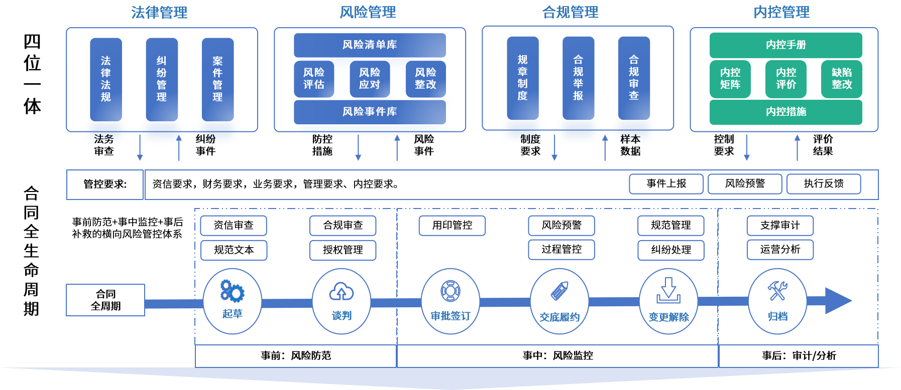 锡林浩特市零风险纺织内控体系(零风险纺织内控体系是什么)