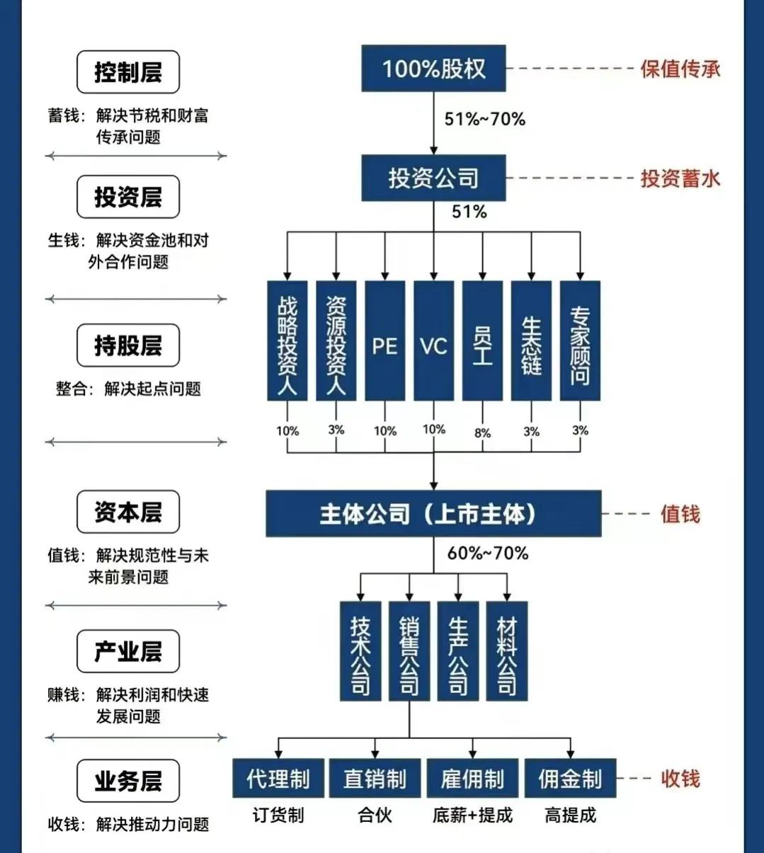 锡林浩特市化工股权架构设计(化工股权架构设计方案)