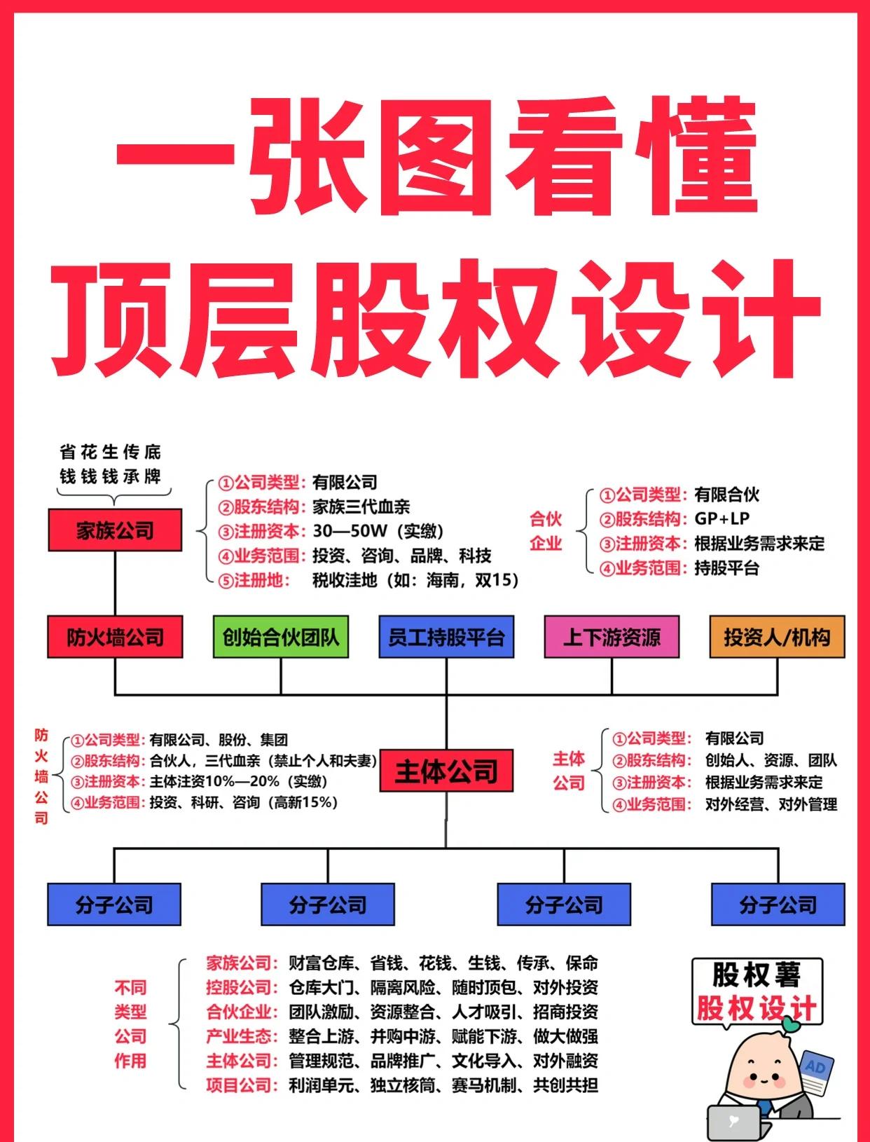 锡林浩特市高回报股权架构设计(高回报投资与理财指南)