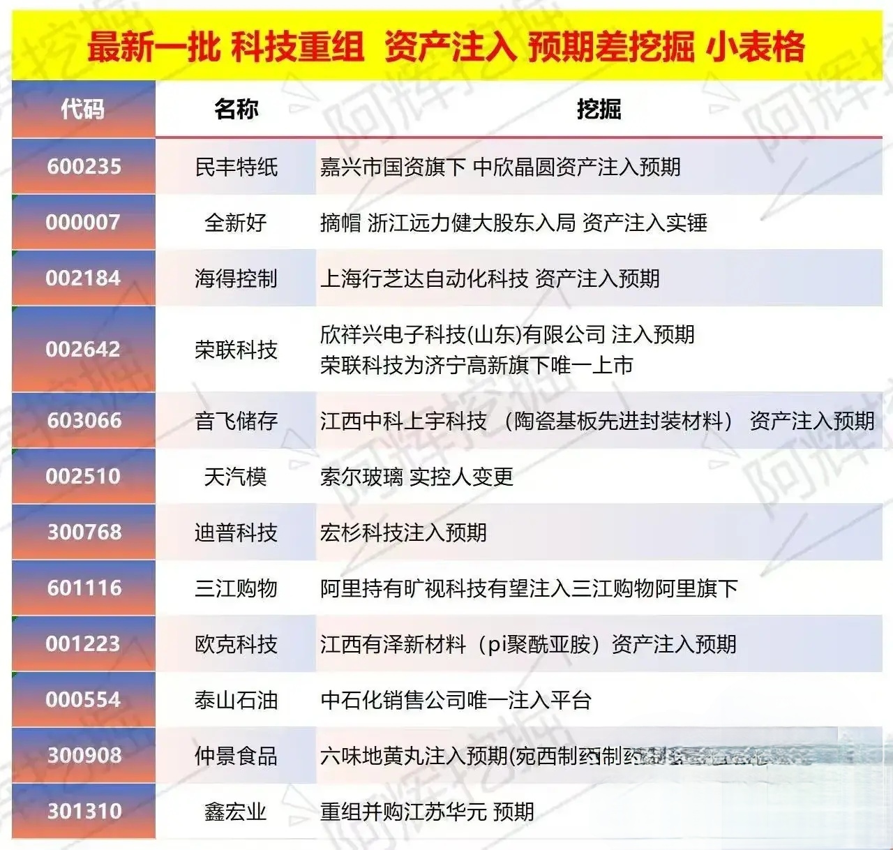 锡林浩特市专业股权重组(股权重组的目的)