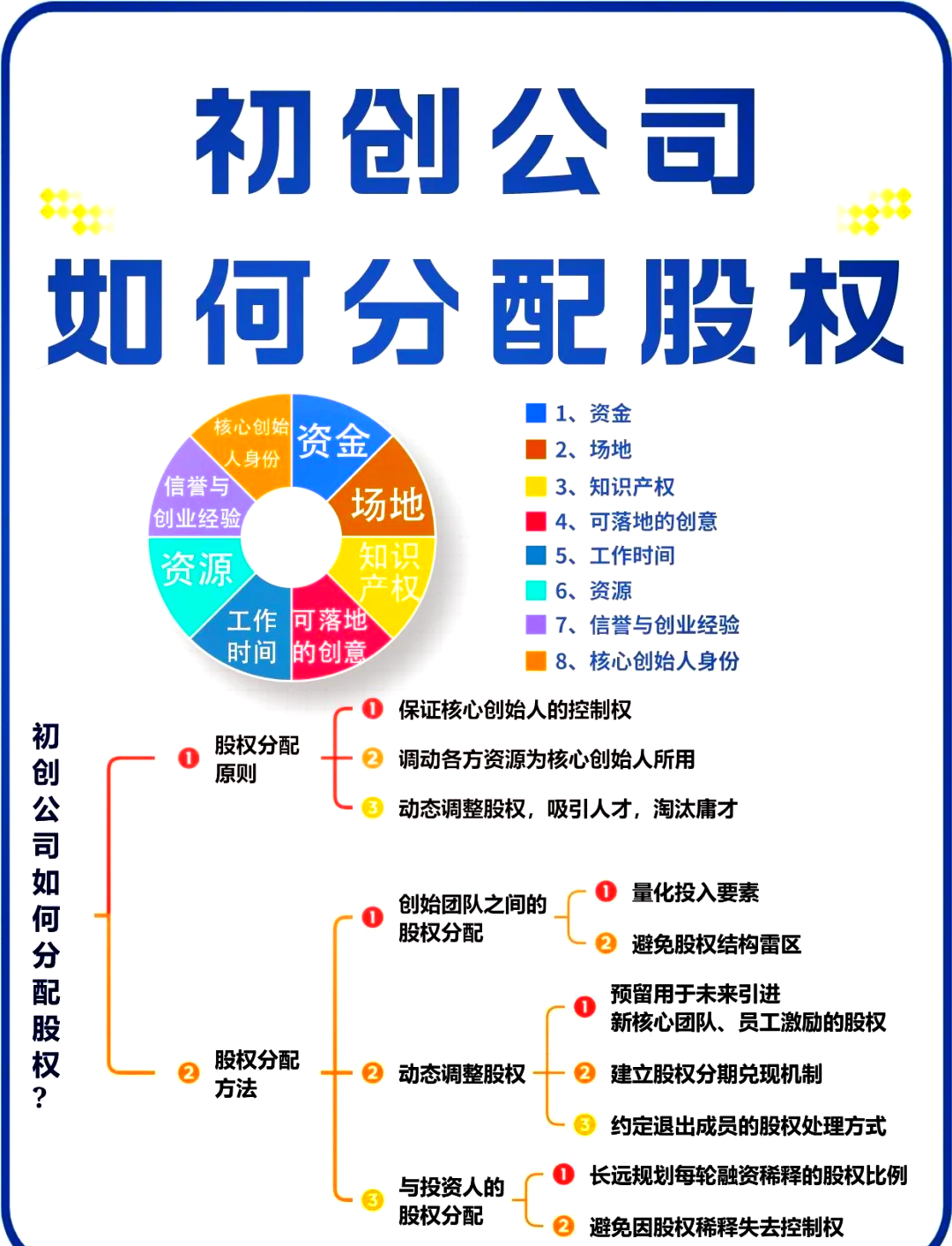 锡林浩特市软件股权激励(股权激励系统八大步骤)