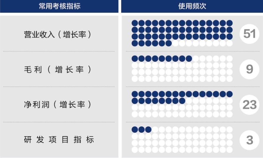 锡林浩特市深度医疗股权设计(深度医疗股权设计分析)