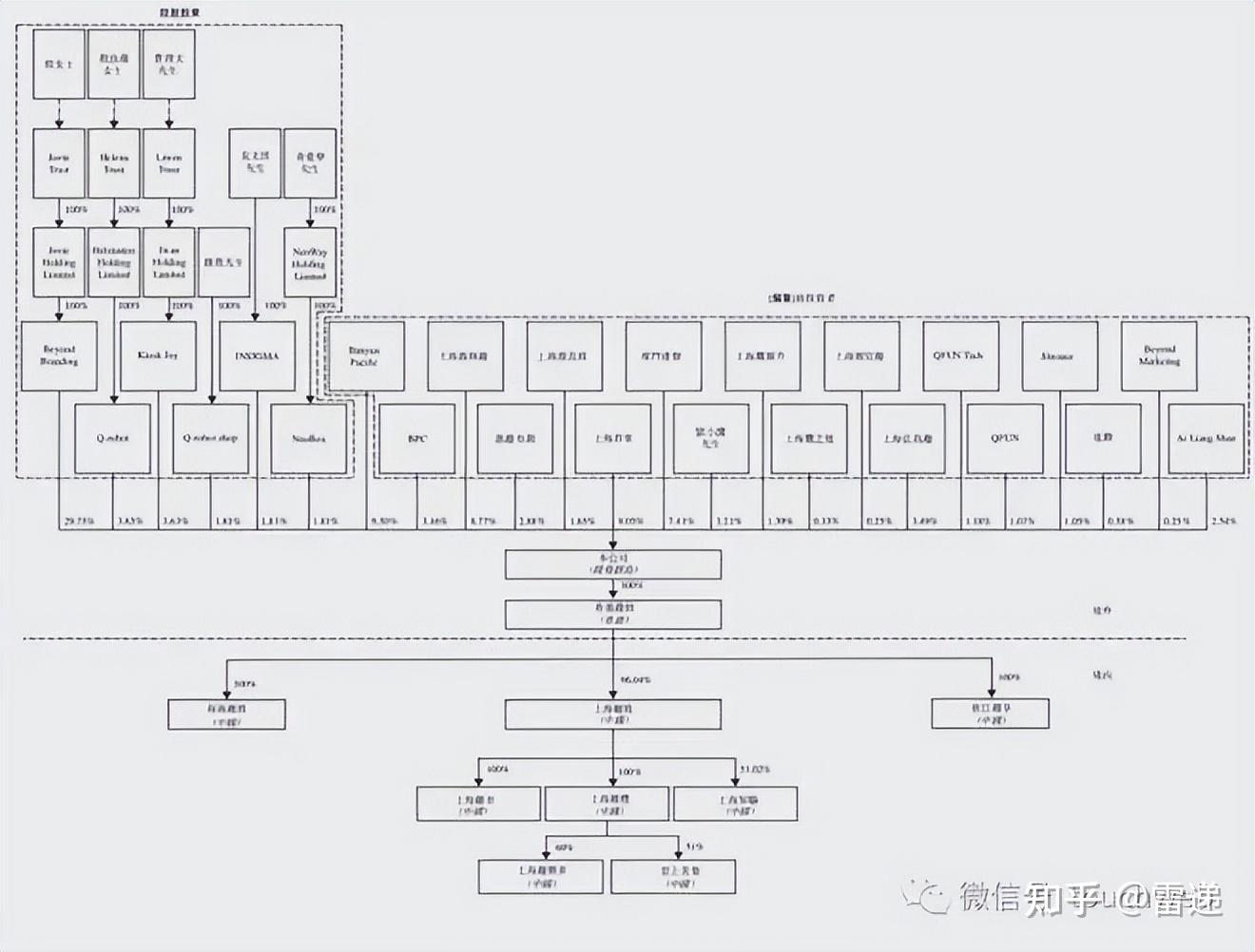 锡林浩特市投票权安排财务优化(投票权类型是什么意思)