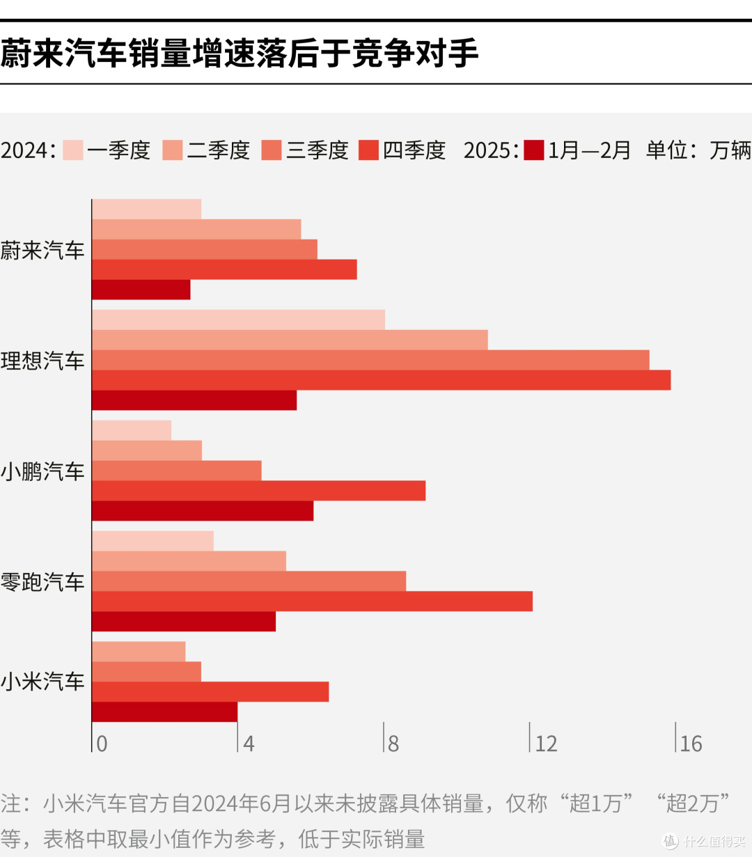 锡林浩特市领先汽车竞争分析(领先汽车竞争分析图)
