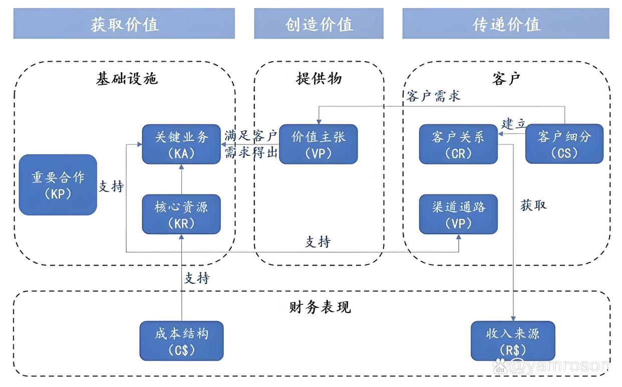 锡林浩特市游戏企业商业模式升级(游戏行业的商业模式有哪些)